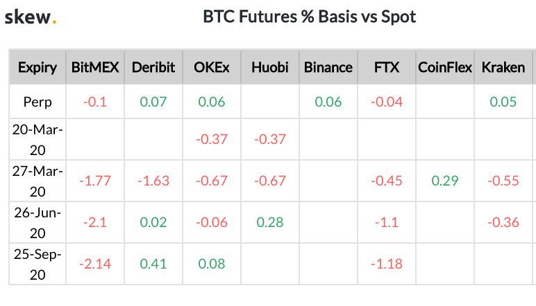 BTC futures annualized basis percentage