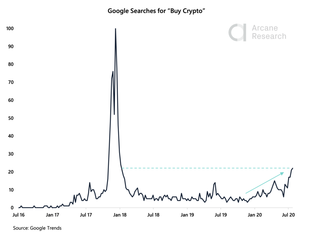 Crypto