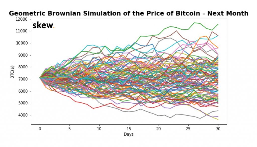 Bitcoin BTC