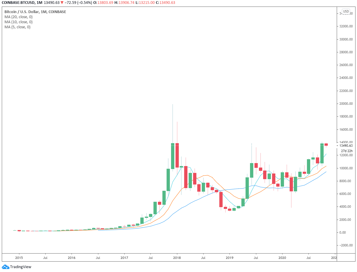 bitcoin price