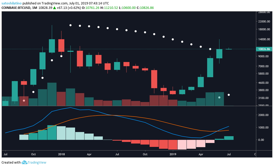 bitcoin price