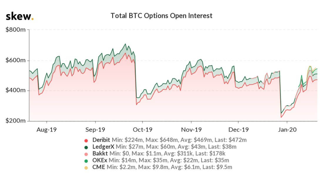 bitcoin options