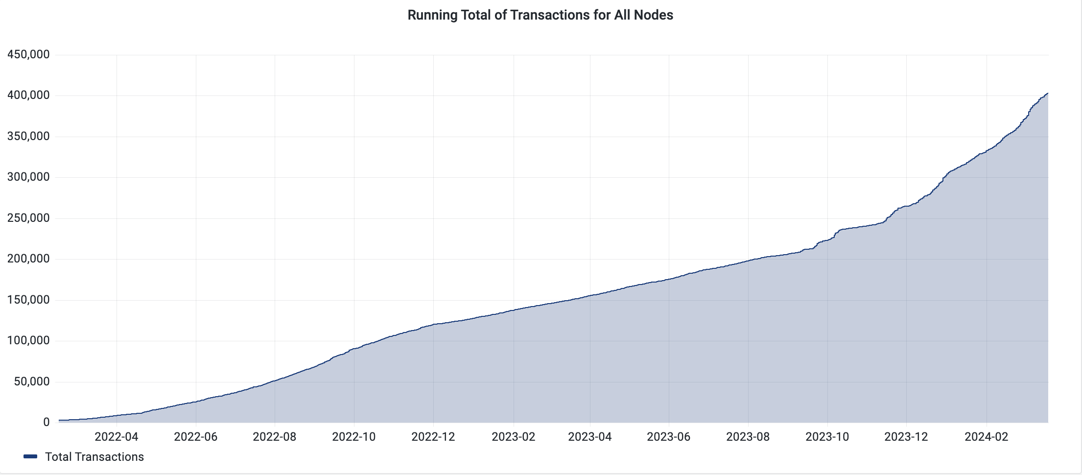 LQWD Lightning transactions