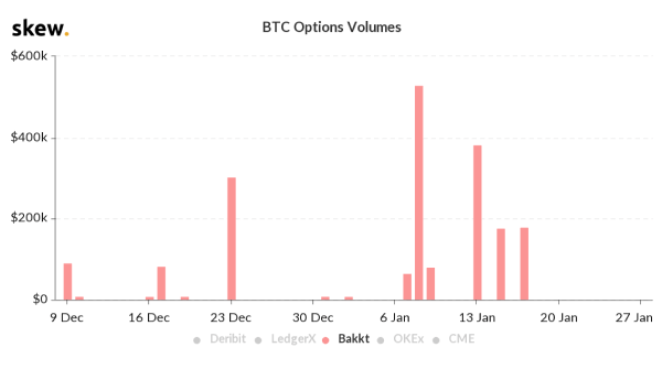 Crypto Bitcoin