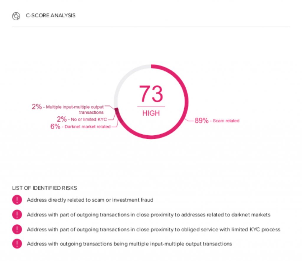 A portion of an AML Risk Report for a scam related address provided by Coinfirm