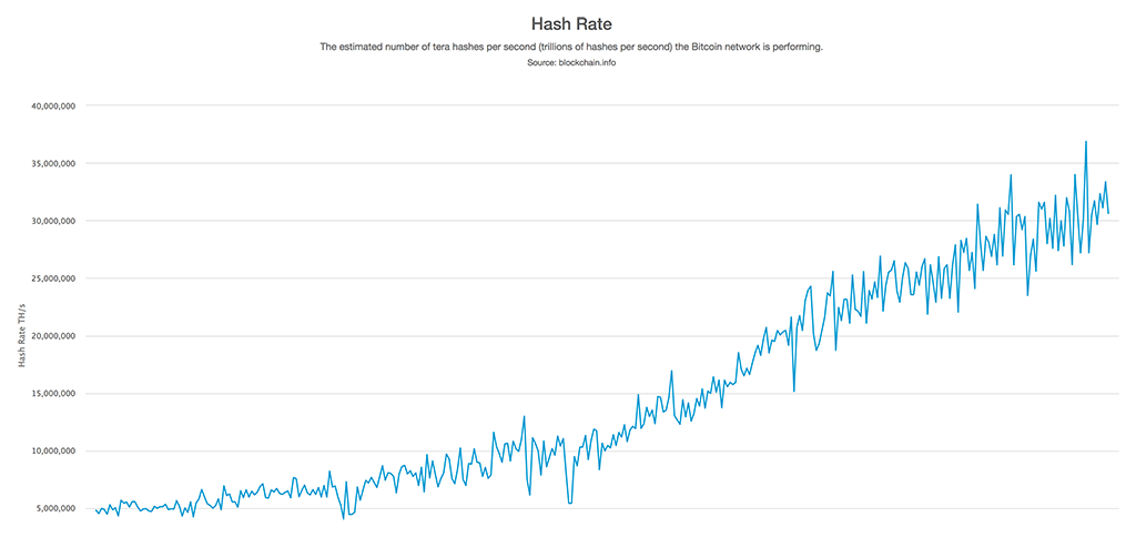 BTC hash rate