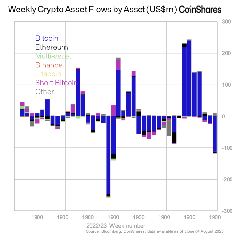 coinshares etp