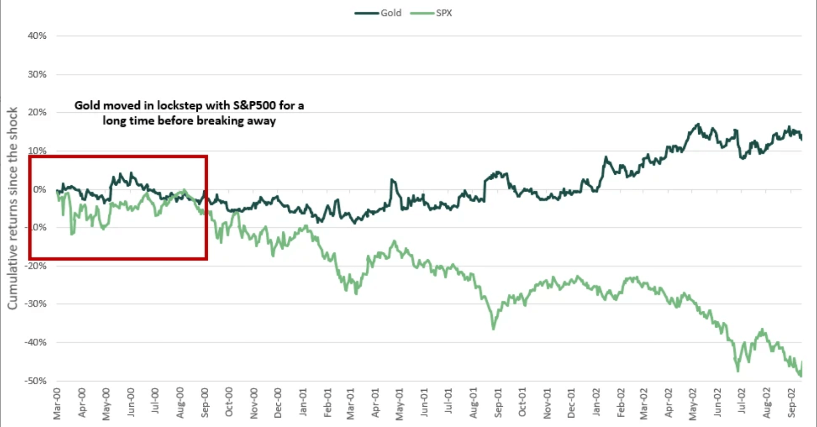 gold bitcoin