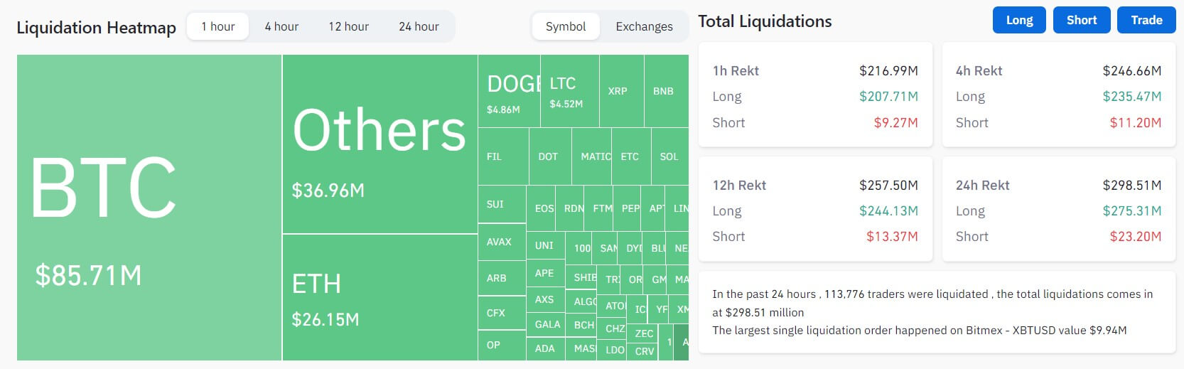 SEC Binance market liquidation