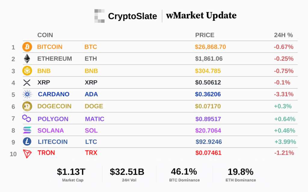 Top 10 cryptocurrencies