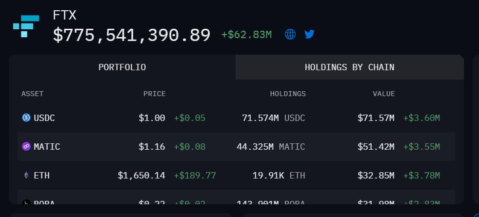 FTX's crypto holdings