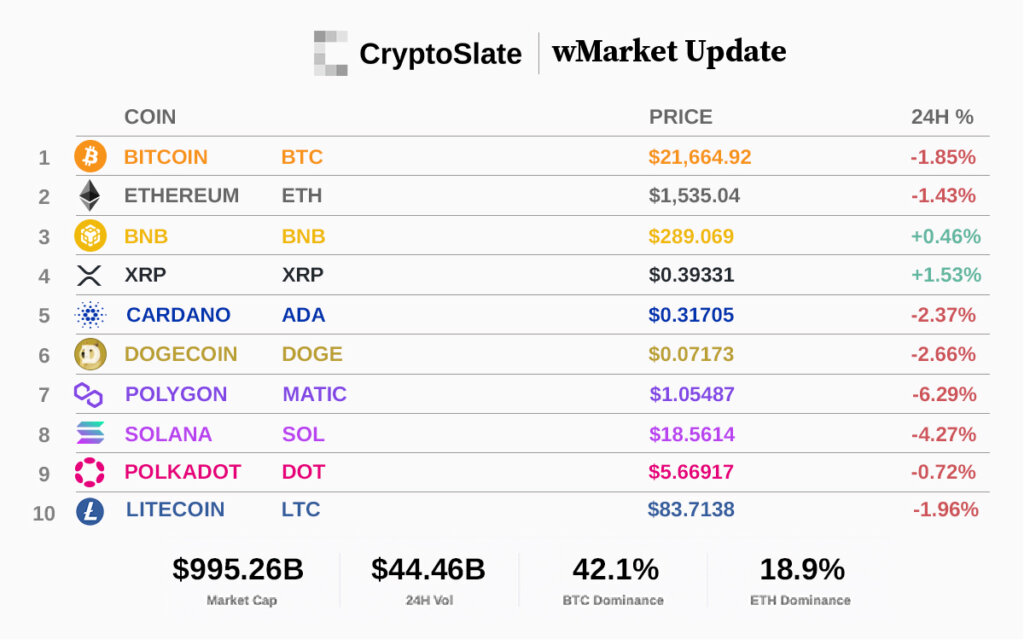 Top 10 cryptocurrencies