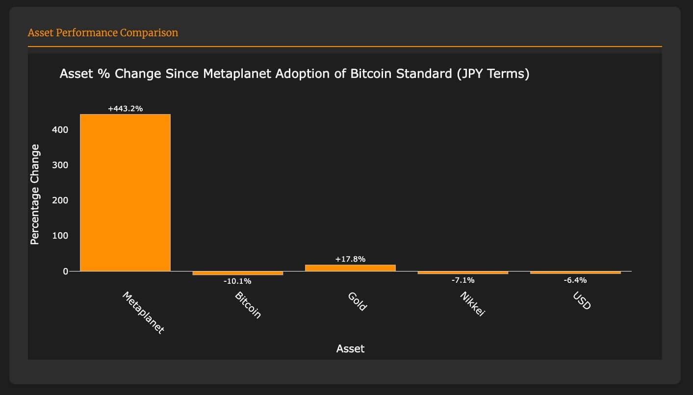 Metaplanet Bitcoin