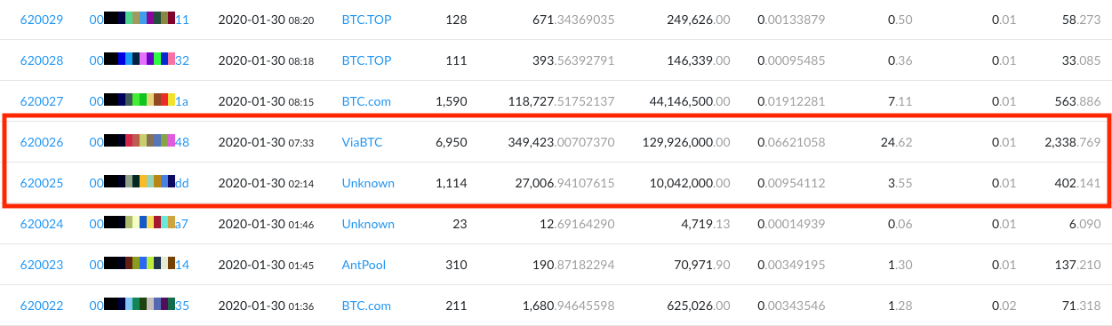 Screengrab showing block production times for Bitcoin Cash on Jan 30.