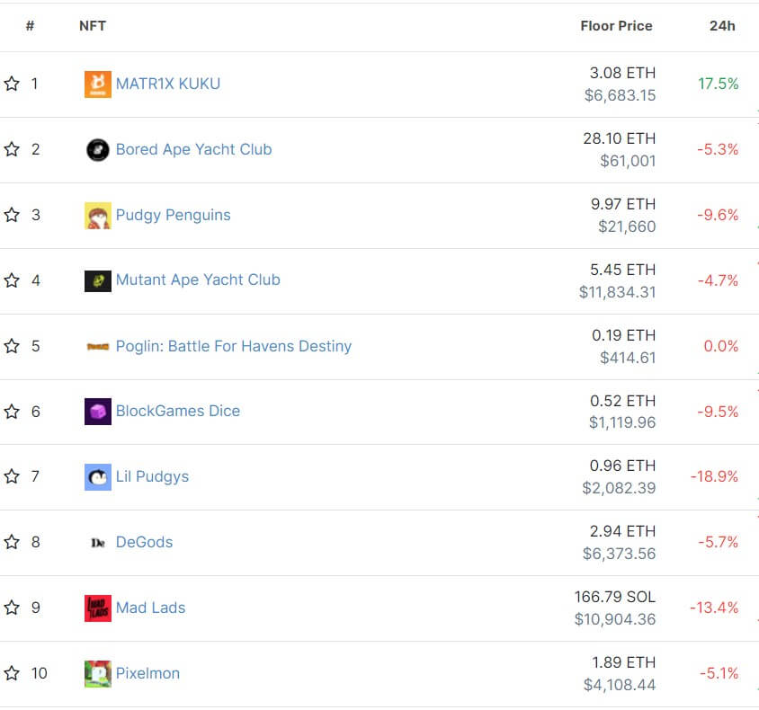 NFT floor price