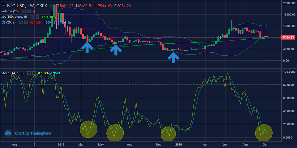 BTC-USD