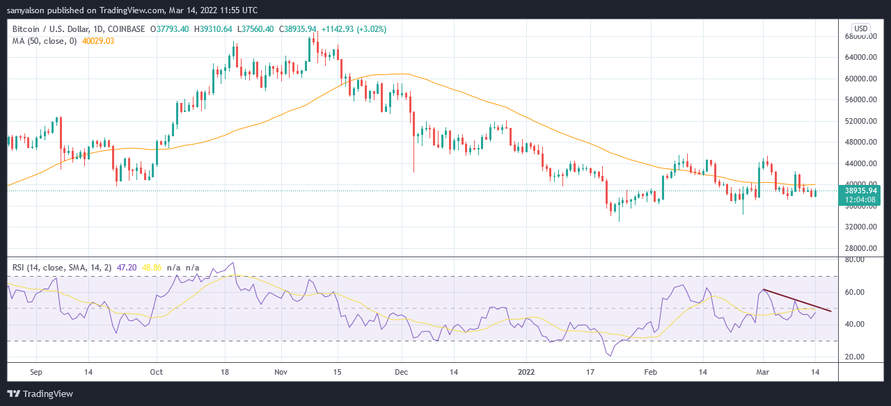 Bitcoin daily chart