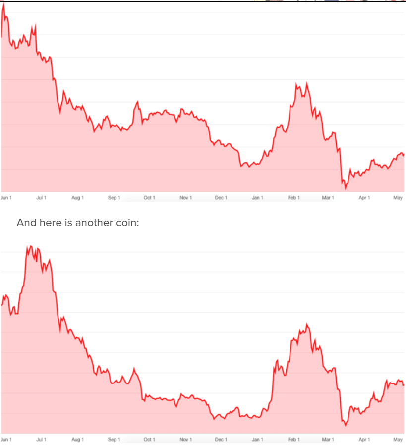 IOTA vs. Zcash