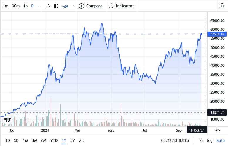 bitcoin price