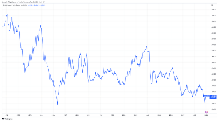 Pound vs dollar