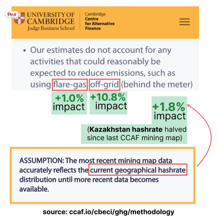 University of Cambridge Sustainability model