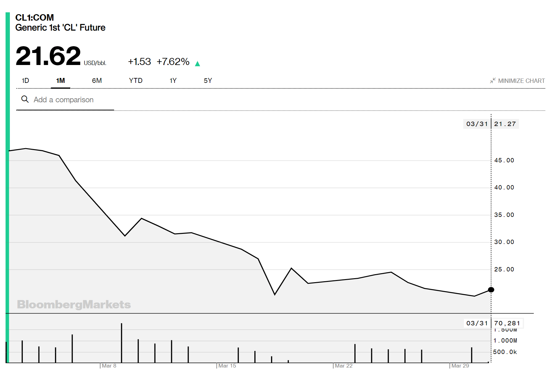 oil crypto