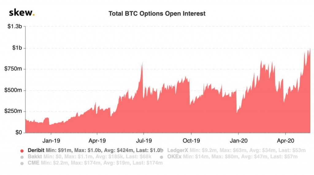 Bitcoin Crypto