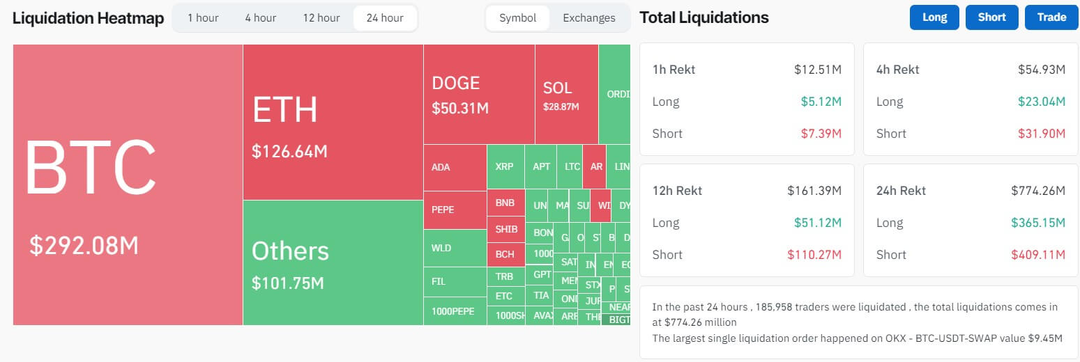 Crypto market liquidation
