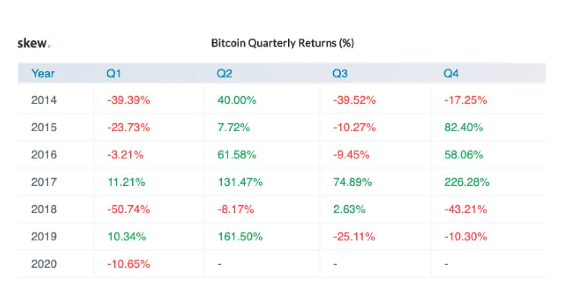bitcoin price