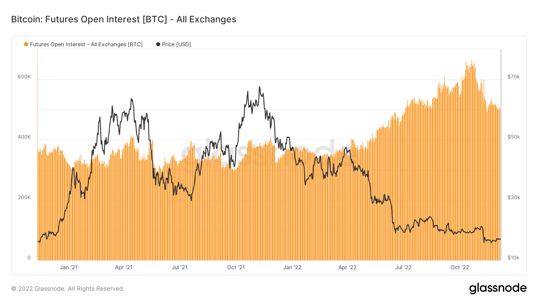 bitcoin futures open interest