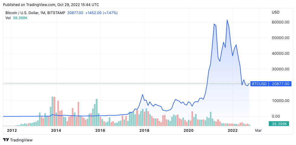 bitcoin price liquidity crisis