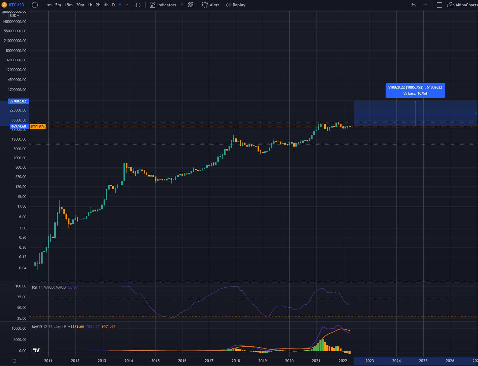 btc monthly