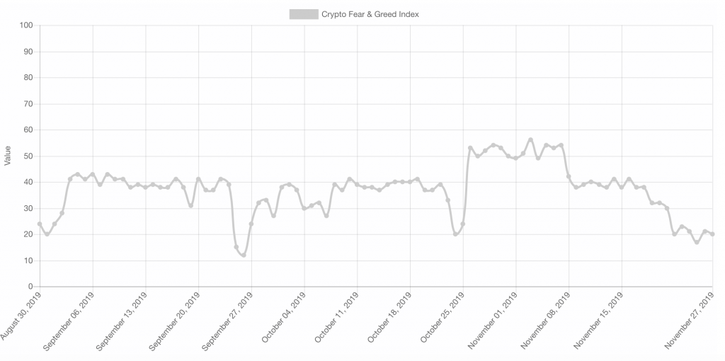 Bitcoin Fear & Greed