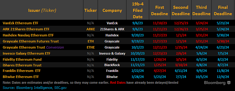 Bloomberg Terminal of ETF applicants (James Seyffart)