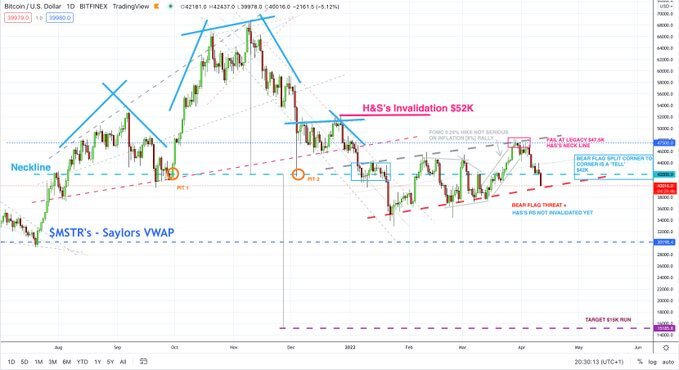 Bitcoin TA