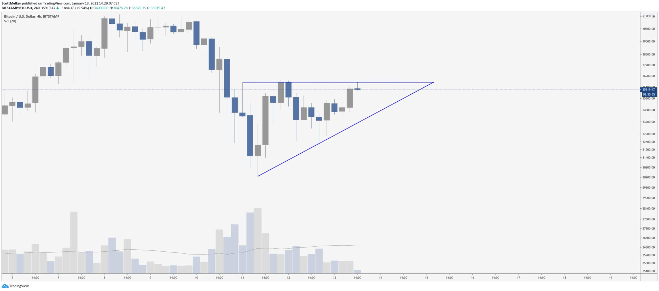 bitcoin btcusd