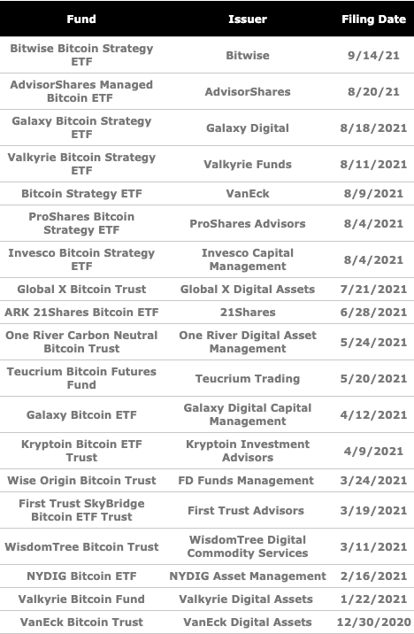 Bitcoin ETF filing