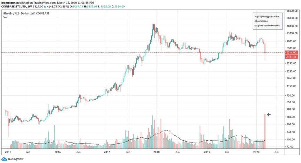 Bitcoin price