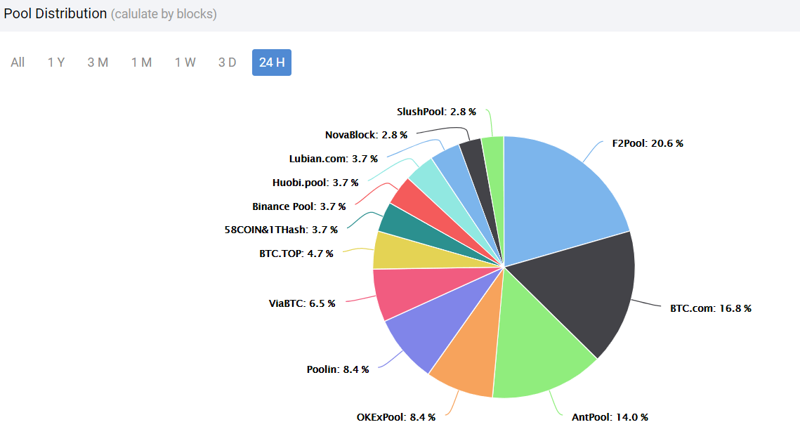 bitcoin mining pool contribution