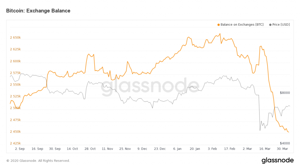 Crypto