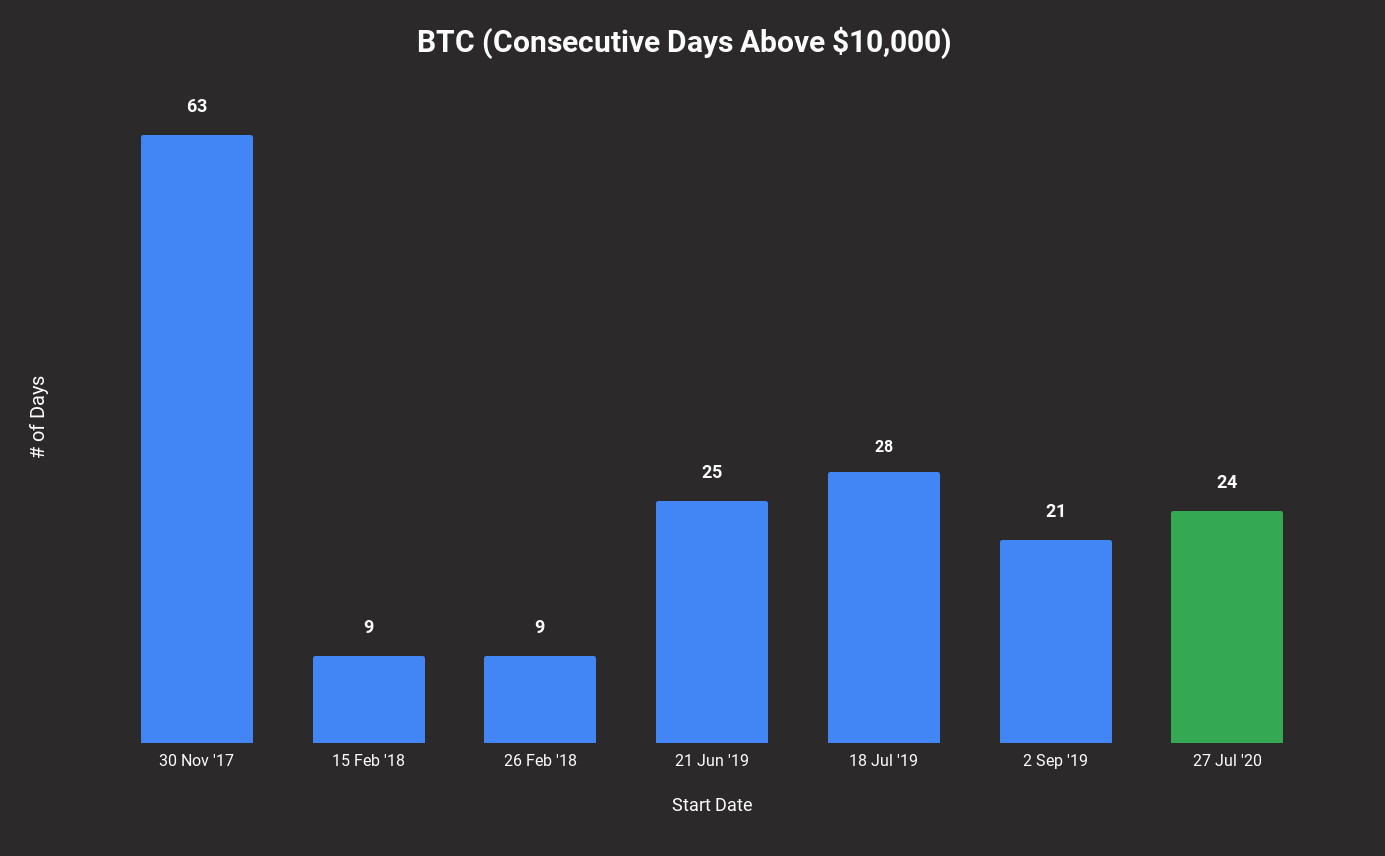 bitcoin price