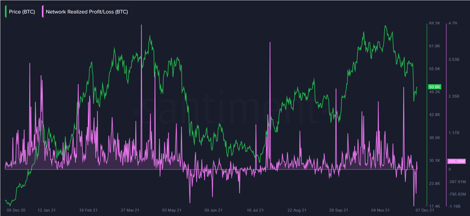 btc npl