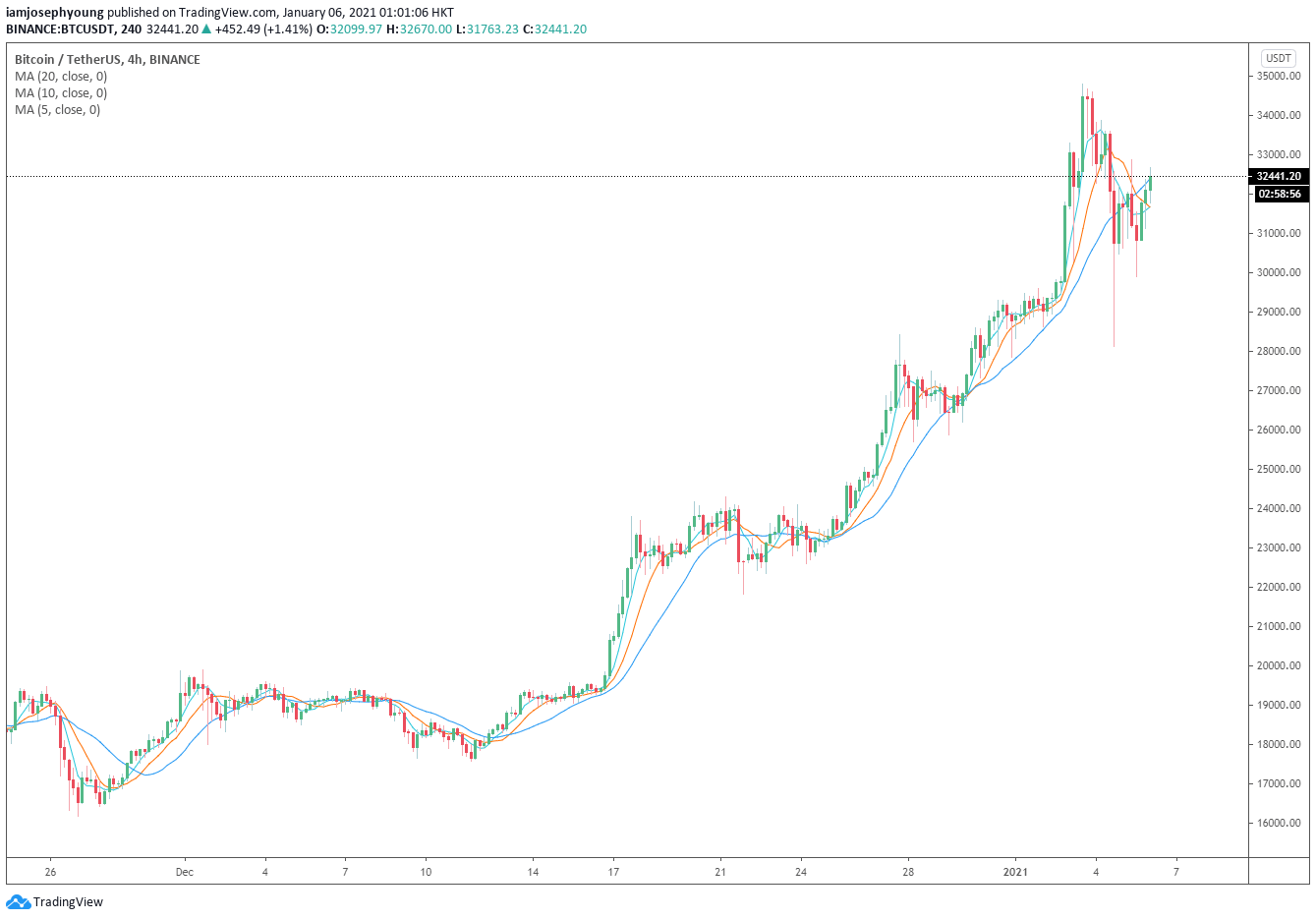 bitcoin btcusd