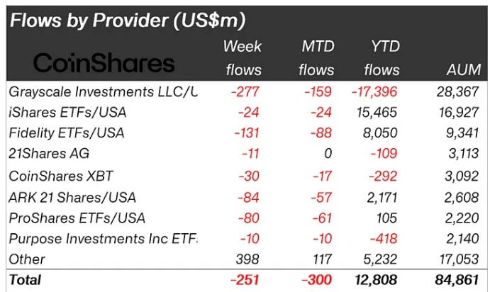 Crypto flows