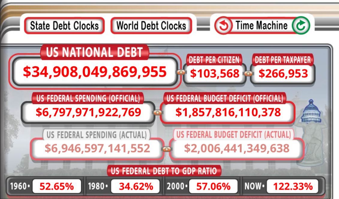 US national debt (Debt Clock)