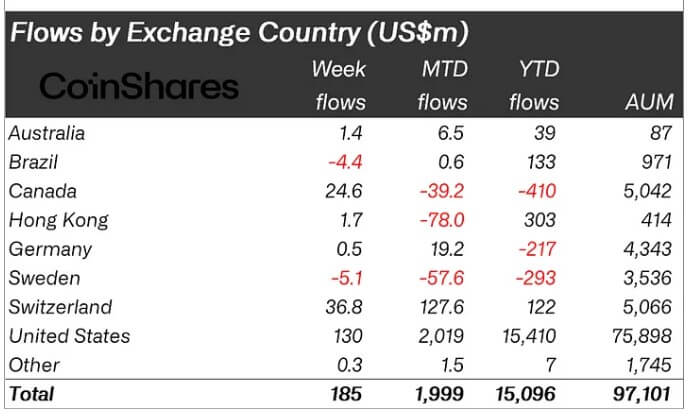 Crypto ETP Flows