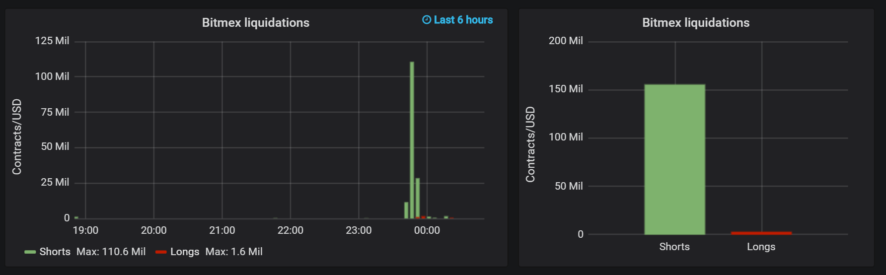 bitcoin liquidated