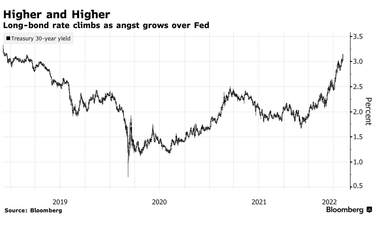 30 year yield