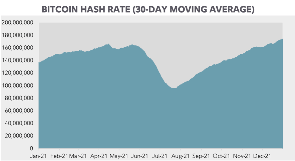 bitcoin hash rate