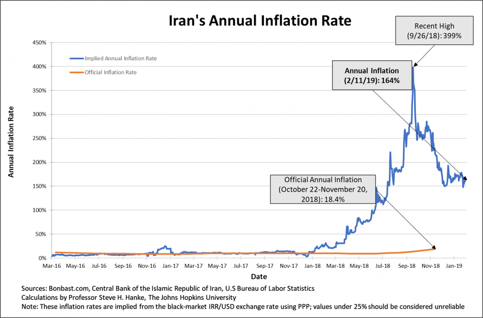 Real value of Iranian rial crash